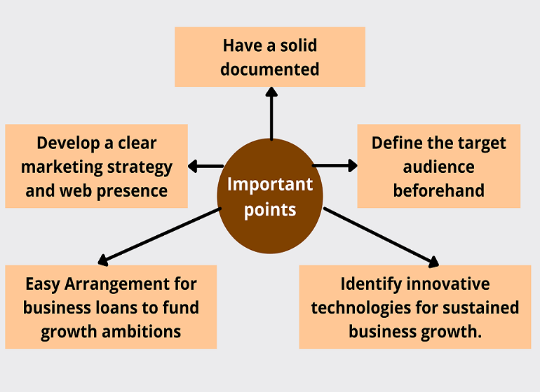 Important Points are taken care for the entrepreneur